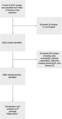 Global research on RNA vaccines for COVID-19 from 2019 to 2023: a bibliometric analysis